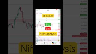 Nifty Analysis  13 August ||  buy or sell  #trading
