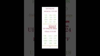 #uppoliceanswerkey2024 #uppanswerkey2024 #upp #upsssc #upsc #cutoff