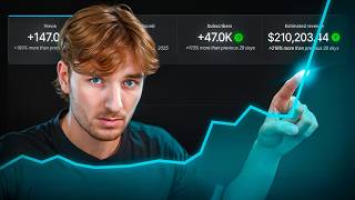 How To Actually Make Viral Shorts