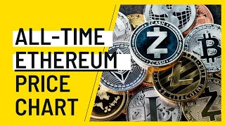 All-time Ethereum price chart