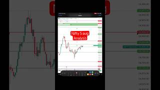 Nifty 5 August analysis #optionstrading #sharemarketanalysis