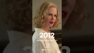 Nicole Kidman Evolution 1984 - 2023 #nicolekidman