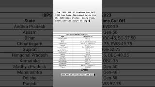 IBPS RRB PO Prelims Cut Off 2023 #bank #ibpsrrbpo