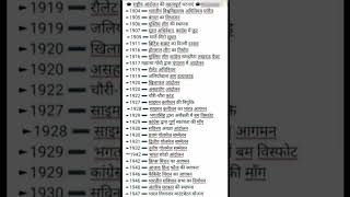 #armygk #bihar_police_gk #crpfgk #lucent_gk #cdsgk #ssc #khansir_gk #currentaffairs #gkquiz #Shorts