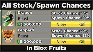 All Stocks And Fruit Spawn Chances In Blox Fruits Update 18
