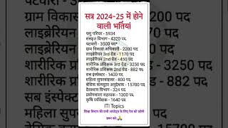 2024 में होने वाली भर्तियां। 2024 में आने वाली सभी वेकेंसी की Details।#aspriant #jobvacancy#vacancy