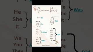 #allexam #english #spokenenglish #englishgrammar #music #govtjobs