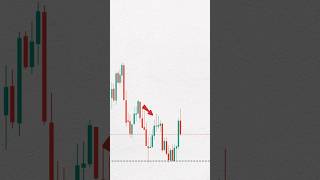 technical analysis double bottom #trading #shorts