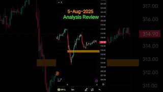 Morning Analysis Review #trading #stockmarket #nifty #intradaytrading #banknifty #livetrading