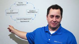 Workforce Transformation