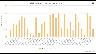 Bitconnect Day 1 Nice Return - Join The Team!
