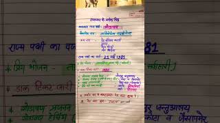 राजस्थान के प्रतीक चिन्ह। राज्य पक्षी/ Godawan / reet mains preparation/ reet level 1. #reet