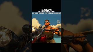 GTA Games evolution from 1997 to 2026 | #gta6 #gta5 #gtavicecity #evolution #gtasanandreas #viral