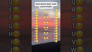 How Much They Love Each Other #love #initials #emoji #crush #youtubeshorts #shorts