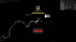 XAUUSD FULL BREAKDOWN #howtotradeforex #forex #xauusd
