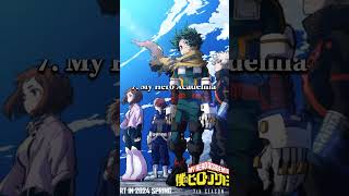 Top 10 Anime Series in 2024 #animated #anime #top10 #animelover