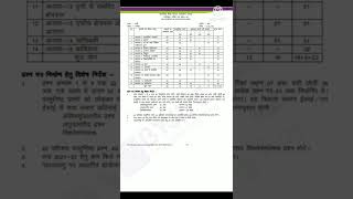 class 10th maths blueprint!!short#mpbse#blueprint#