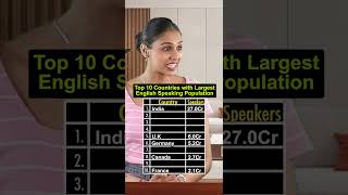 Top 10 Countries with Largest English Speaking Population|  Anurag Aggarwal
