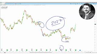 Stocks Lagging The Stock Market Will Lead