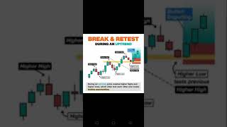 How to trade during an uptrend