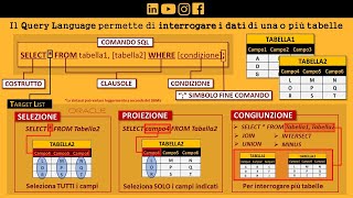 SQL: Select (Guida Completa o quasi)