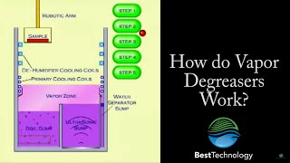 How do Vapor Degreasers Work?