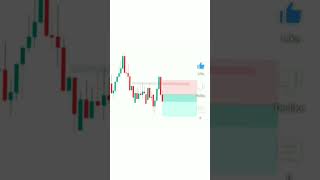$10K Challenge: Trading Stocks for Beginners!#shorts,#stockmarket ,#money,#earn,#trading ,#yt