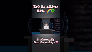 What is rainbow table in cybersecurity | #networkattacks #cybersecurity #fyp