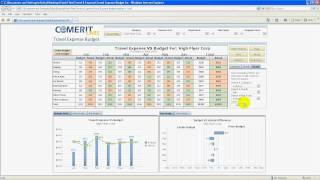 SAP BusinessObjects BI 4.0 Dashboard  Travel & Expense Budget Analysis Demo - Xcelsius