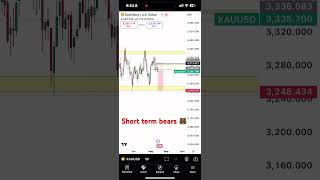 Selling Gold this coming week 💰#forex #forextrading #forexlifestyle #forexsignals