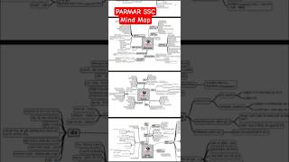 PARMAR SSC Mind Map in both English and Hindi. #shorts