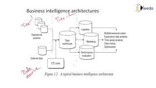 Business Intelligence Architectures - Business Intelligence - Data Mining and Business Intelligence