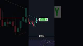TradingView で最高のトレンドラインブレイクアウト戦略 📈 のサムネイル
