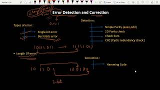 14. Error Detection and Correction |   Computer Networks | Part 1
