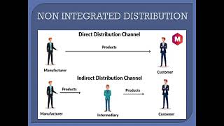 Marketing - Channels of Distribution