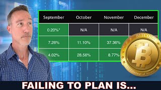 Have A Bitcoin & Altcoin Plan BEFORE Q4 Strikes! (Here's MY PLAN).