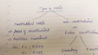 Constitutional body || Statutory body || non - constitutional bodies in Tamil.  POLITY|UPSC |TNPSC