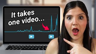 How I Went Viral on My New YouTube Channel | Gain 1000s of Views in 7 Days