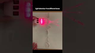 light behavior through different lenses lens light behavior #lenses #types #reflection