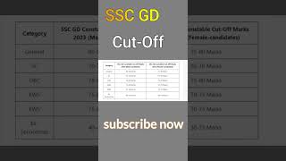 SSC GD Cut-Off 2023 #ssc #gd #2023