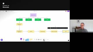 Live LinkedIn Content Creation Workshop Replay