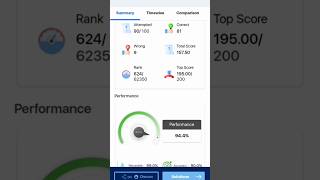 oliveboard CGL 24 Live mocktest (3-4 Feb.) 🔥#ssc #ssccgl2024 #viral #shorts #oliveboard #ytshorts