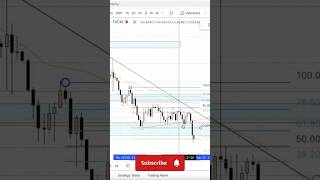 How Trade With Psychological Levels. #howtotradeforex #tradingforbeginners #tradingstrategy