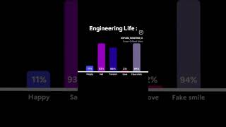 diploma engineering #diplomastudent#college#polytechnic#struggle#lifeofpolytechnicstudent