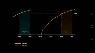 This graph tells the future of bitcoin