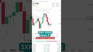 $XRP- RIPPLE RISING📊#xrp #xrpnews #xrpripple #xrpcoin #cryptocurrency #crypto #cryptonews #trending
