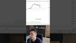 #forex #litfx #forextrading #tradingeducation #tradingstrategy #forexmarket