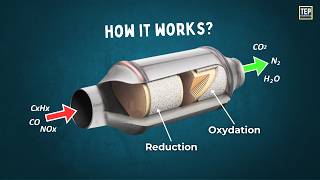How Engine Emission Controlled By a Catalytic Converter?
