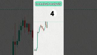 Technical analysis #shorts #trading