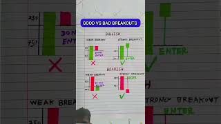 Chart Pattern in trading  #chartpatterns #automobile #education #tricks #success  #best #candlestick